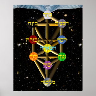 Tree of Life Diagram with Hebrew labels Poster