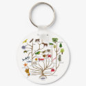 Tree Of Life keychains by atheist_store Tree Of Life keychains