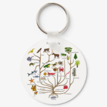 Tree Of Life keychains by atheist_store Tree Of Life keychains