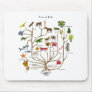 Tree Of Life Mouse Pads