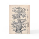 Tree Of Life / Pedigree Of Man cards