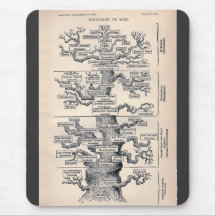 Tree Of Life / Pedigree Of Man Mouse Pads