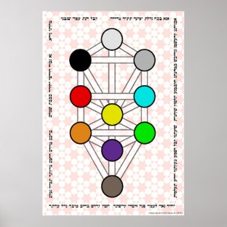 Tree of the Sefirot with Ana b'Koach Poster