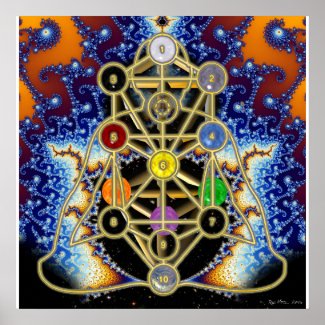 Tree of the Sefirot with Chakra diagram Poster