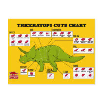 Triceratops Cuts Chart