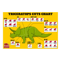 Triceratops Cuts Chart Poster