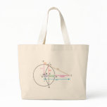 Trigonometric Functions of an angle Tote Bag