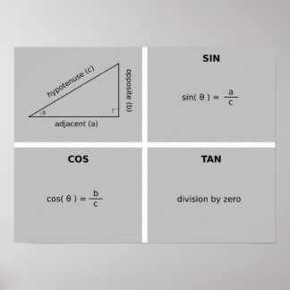 Trig Posters | Zazzle