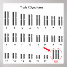 Triple X syndrome Poster