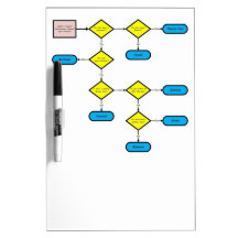 Tropical Destination Flow Chart Dry-Erase Boards
