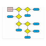 Tropical Destination Flow Chart Postcards