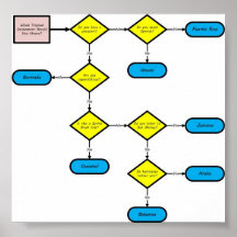 Tropical Location - Flow Chart Posters