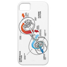 Turbo Design iPhone 5 Case