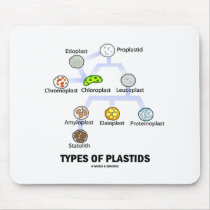 Types Of Plastids Mouse Pad