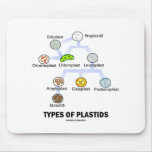 Types Of Plastids Mouse Pad