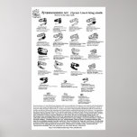 Tyrannosaurus rex poster