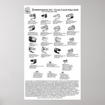 Tyrannosaurus rex poster