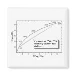 U/Pb dating Fridge Magnet