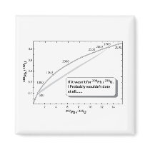 U/Pb dating magnets