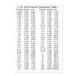 U.S. Inch / Foot Fraction Conversion Tables Business Cards