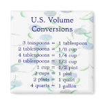 U.S. Volume Conversion Magnet