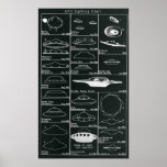 UFO Sightings Chart Print