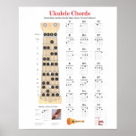 Ukulele Chords Finger Charts, Fretboard with Notes Print