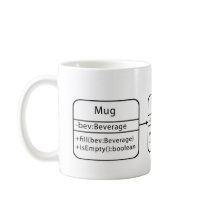 UML Class Diagram Mug by codecomplete UML Class Diagram Mug