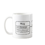 UML Class Diagram Mug