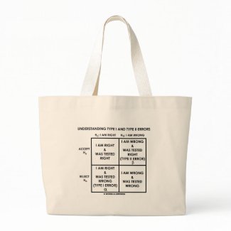 Understanding Type I And Type II Errors Statistics bag