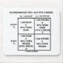 Understanding Type I And Type II Errors Statistics Mousepads