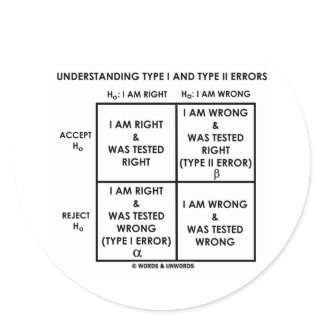 Understanding Type I And Type II Errors Statistics sticker