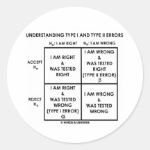 Understanding Type I And Type II Errors Statistics Round Sticker