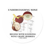 Understanding Wine Begins With Knowing Wine Grape Sticker