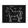 Unicorn Parts Postcard