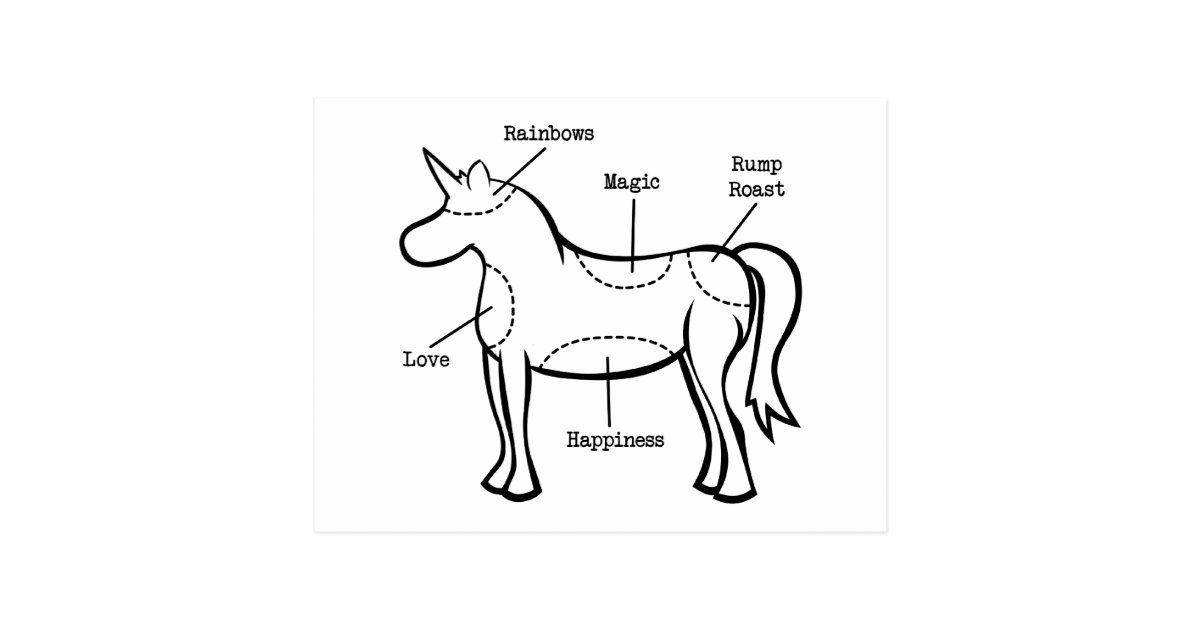 Unicorn Parts Postcard Zazzle