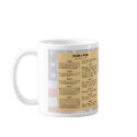 United States Bill of Rights mugs by wesleyowns United States Bill of Rights mugs