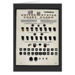 United States Coast Guard cards