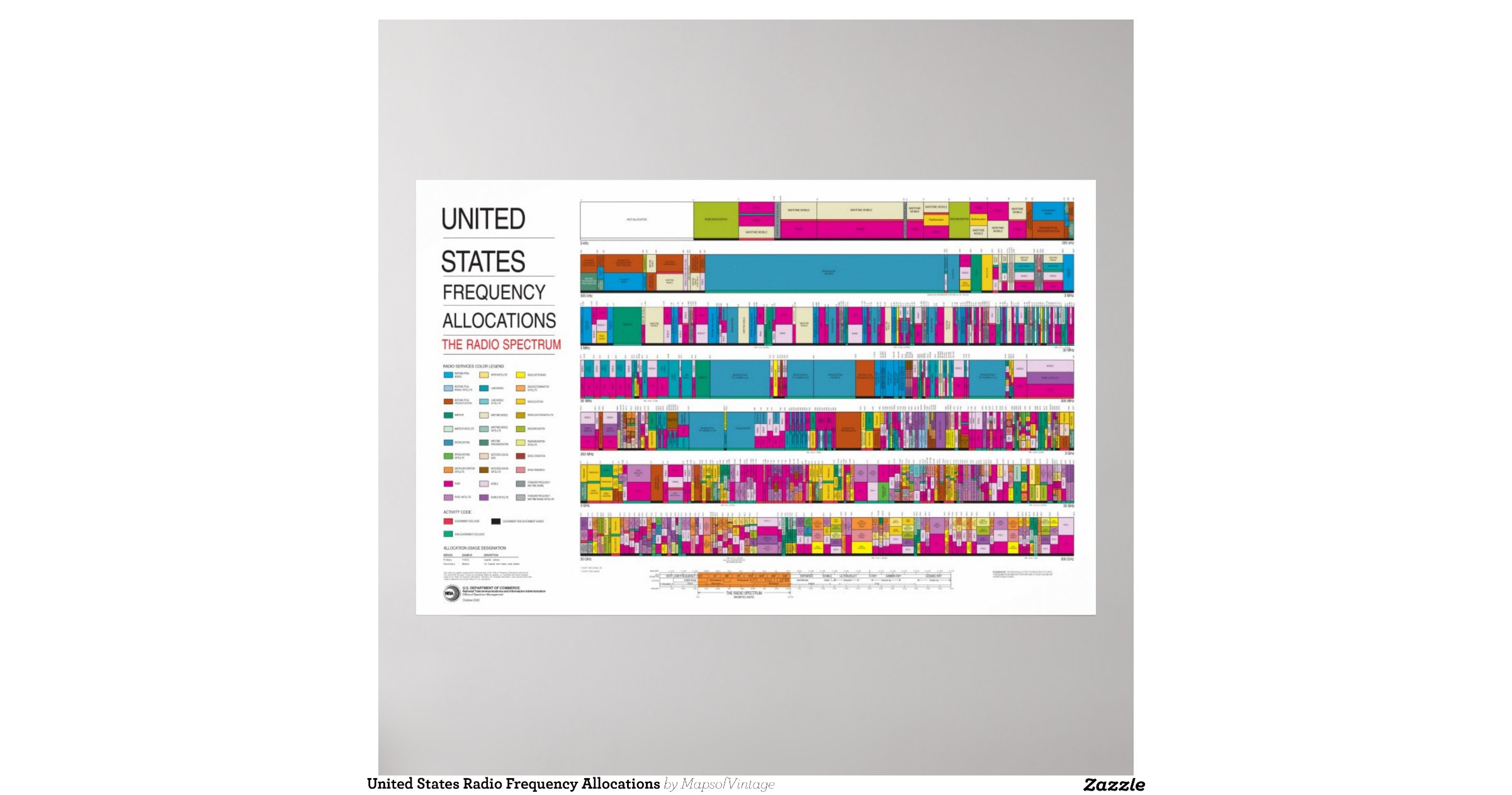 united_states_radio_frequency_allocations_poster
