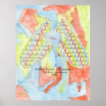 Unity Lungs - Ten Year Anniversary Poster posters