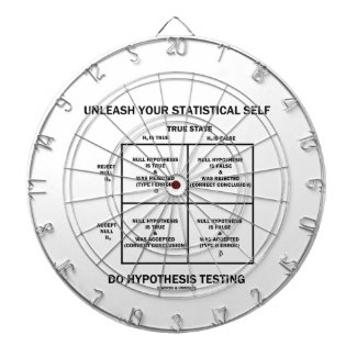 Unleash Your Statistical Self Hypothesis Testing Dartboard