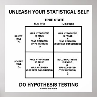 Unleash Your Statistical Self Hypothesis Testing Print