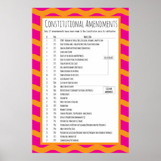 Us Constitution Posters | Zazzle
