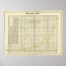 US exports Print