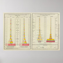 US Foreign Commerce, Imports and Exports Posters