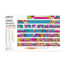 US radio frequency allocation chart posters by copiesofcopies US radio frequency allocation chart posters
