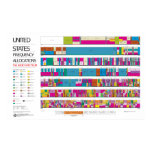 radio, color, spectrum, united, states,