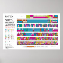 US radio frequency allocation chart Poster