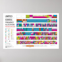 US radio frequency allocation chart Poster