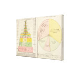 US, World Religions Stretched Canvas Prints